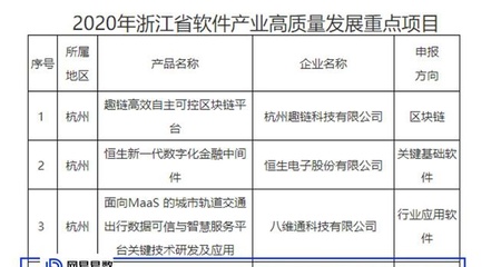 引領(lǐng)技術(shù)革新，網(wǎng)易易數(shù)入選浙江省軟件產(chǎn)業(yè)高質(zhì)量發(fā)展重點(diǎn)項(xiàng)目
